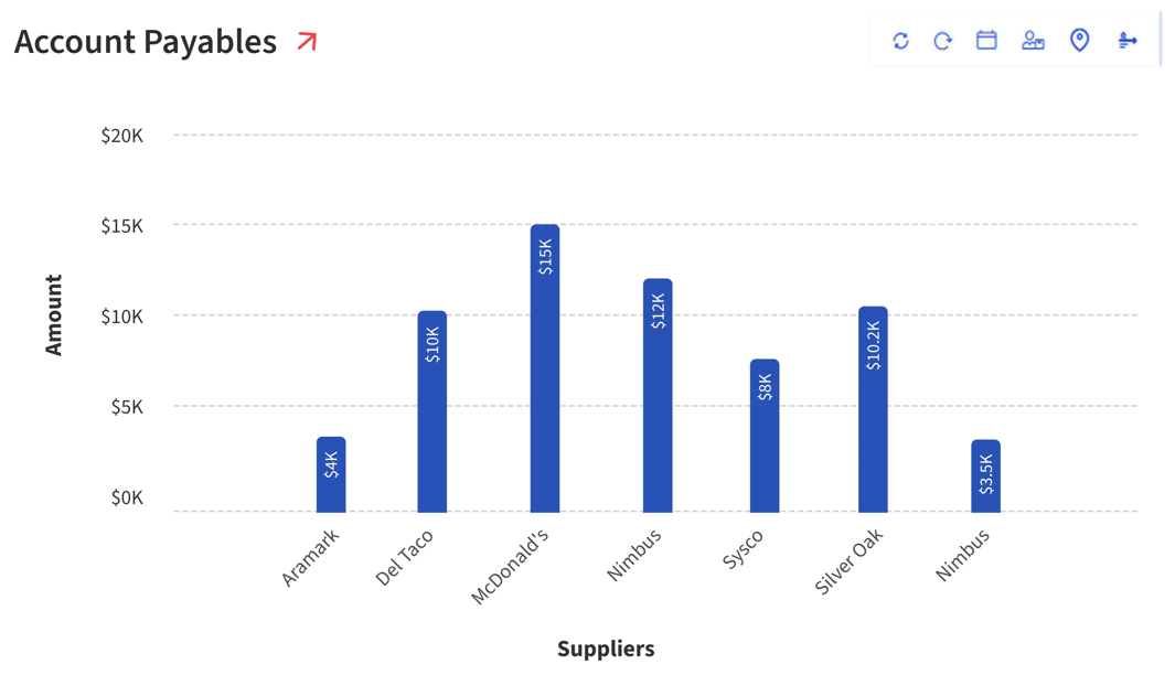 A graph of blue bars with white text

AI-generated content may be incorrect.